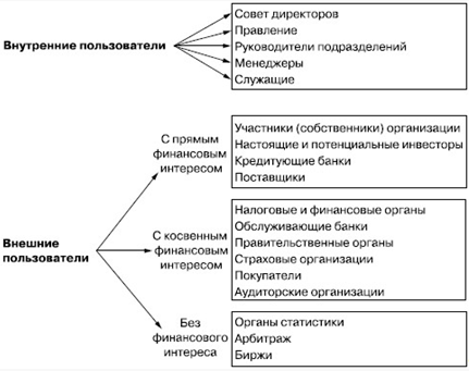 Внутренние пользователи 1