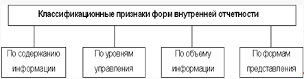  характеристика форм внутренней отчетности 1