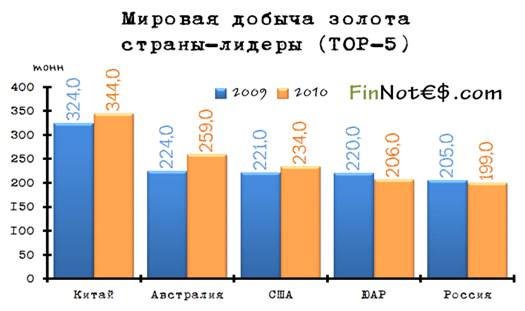 Золото и его роль в современной мировой экономике 3