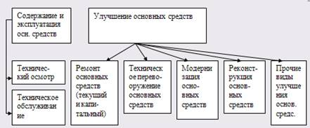 Роль издержек производства и формирования себестоимости продукции в хозяйствовании предприятия 2