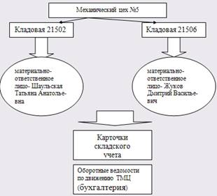 Роль издержек производства и формирования себестоимости продукции в хозяйствовании предприятия 4