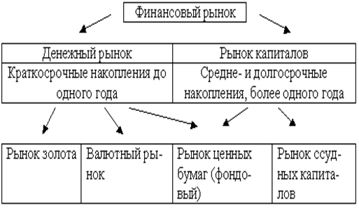 Описание: C:\Documents and Settings\Администратор\Рабочий стол\fin.gif