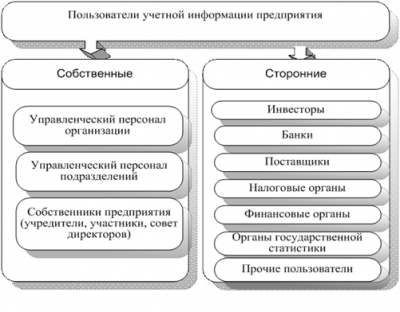  цель и основные задачи бухгалтерского учета 1