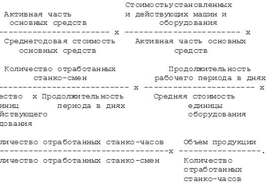 Анализ хозяйственной деятельности 19