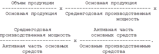 Анализ хозяйственной деятельности 20