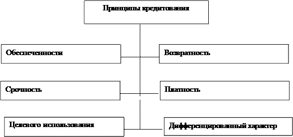 Глава теоретические аспекты исследования форм обеспечения возвратности кредита 10