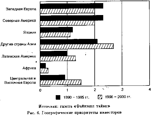 Глава вывоз капитала 1