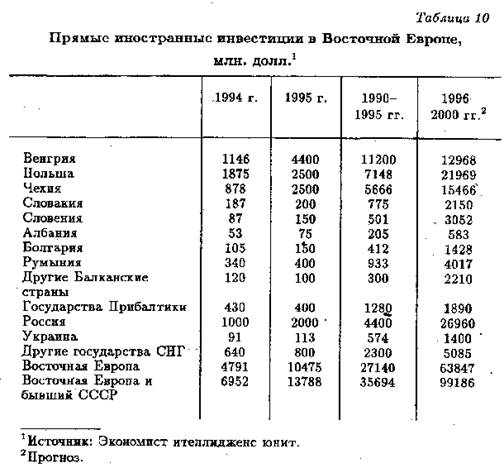 Глава вывоз капитала 2