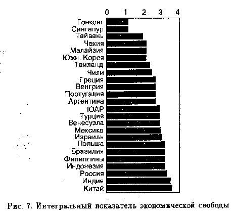 Глава вывоз капитала 3