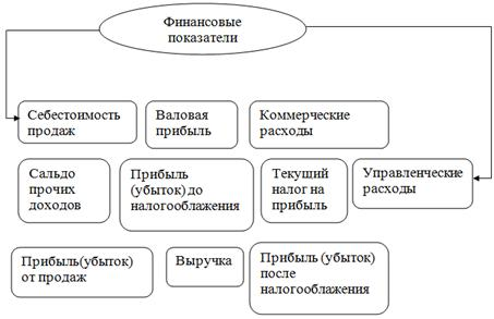 Логистика организации функционирования городского пассажирского транспорта 10