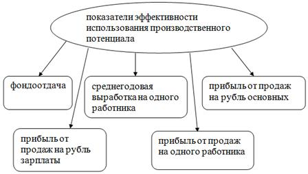 Логистика организации функционирования городского пассажирского транспорта 11