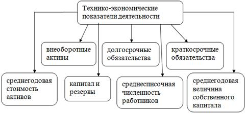 Логистика организации функционирования городского пассажирского транспорта 12