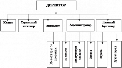  сущность и состав розничного товарооборота 2