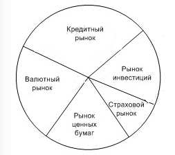  финансовый рынок и его структура 1