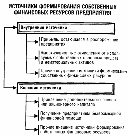 Амортизация 1