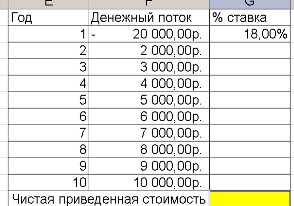  на рабочем листе подготовим таблицу исходных данных рис  1