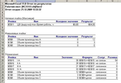 Исследование модели 4