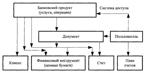 Исследование модели 7