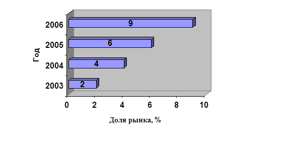 Исследование внутренней среды зао фпкц  1