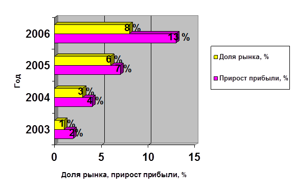 Исследование внутренней среды зао фпкц  2