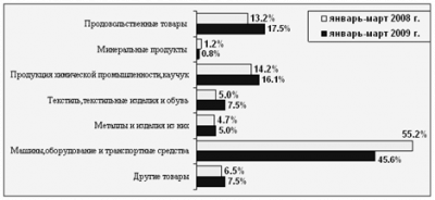 Таможенный кодекс таможенного союза 2