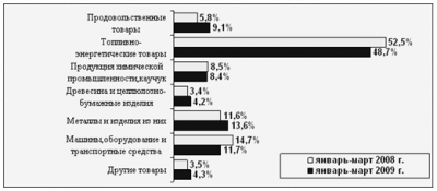 Таможенный кодекс таможенного союза 3