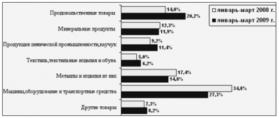 Таможенный кодекс таможенного союза 4