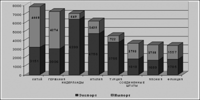 Таможенный кодекс таможенного союза 5