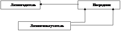  лизинг как форма кредитования  4