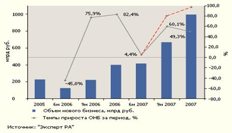  проблемы финансирования лизинговых сделок 1