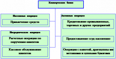  характеристика современной банковской системы в россии 5
