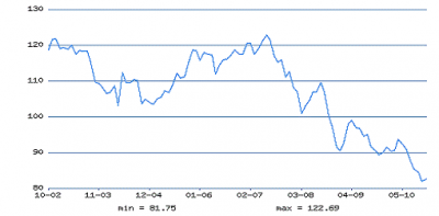 Анализ валютного курса USD/JPY 2