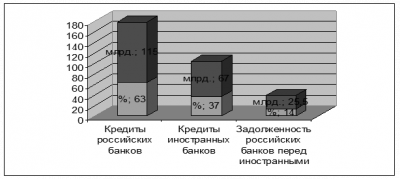  сравнительная характеристика российских банков с зарубежными 6