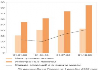  сравнительная характеристика российских банков с зарубежными 7