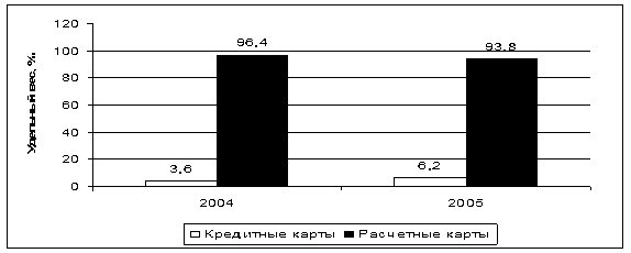  банковский маркетинг как основа банковской конкуренции 2