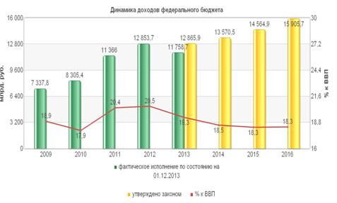 Приложение 2