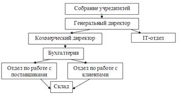  определение потребности в трудовых ресурсах 1