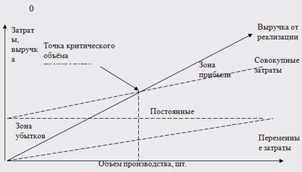  классификация затрат 1