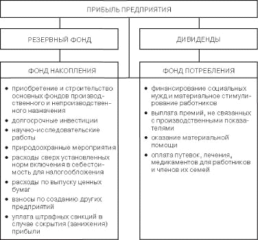  понятие и сущность социальной политики на предприятии 1