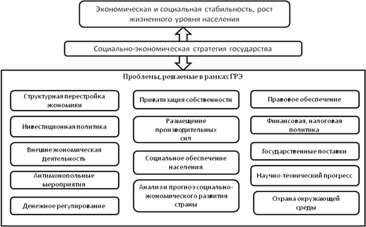  основы методологии осуществления грэ 1