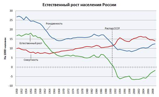  социальная политика государства 1