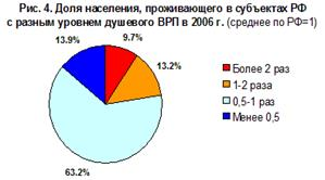  развитие регионов 3