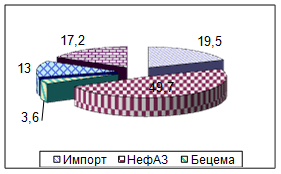  динамика основных показателей деятельности 2