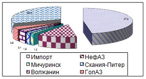  динамика основных показателей деятельности 3