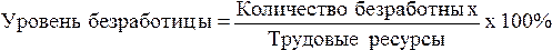  определение уровня безработицы и ее формы 1