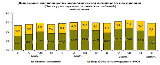 Глава безработица и политика занятости в современной россии 1