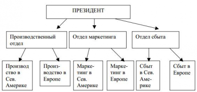  транснациональные компании предпосылки появления 1