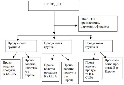  транснациональные компании предпосылки появления 2