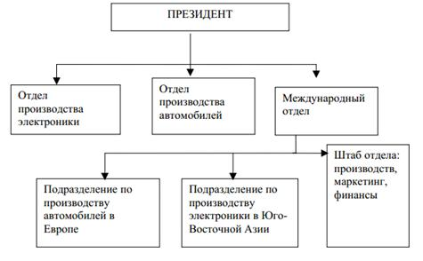  транснациональные компании предпосылки появления 3