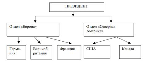  транснациональные компании предпосылки появления 4